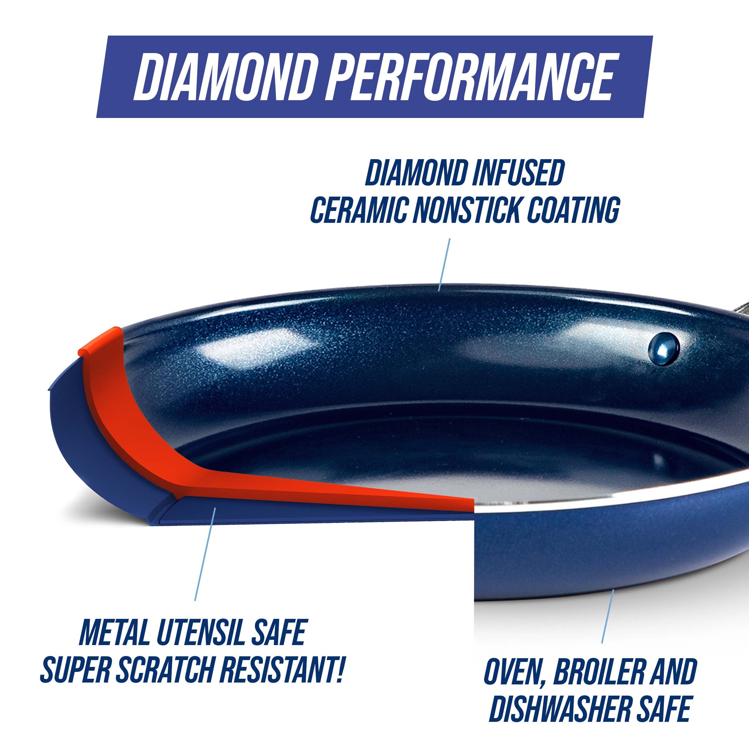 Blue Diamond® Enhanced Ceramic Non-Stick Frypan, 10 in - Fry's Food Stores